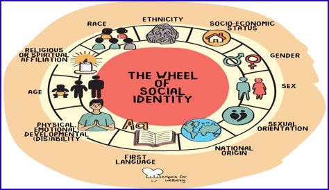 Identity, Influence, And Conservative Legacy